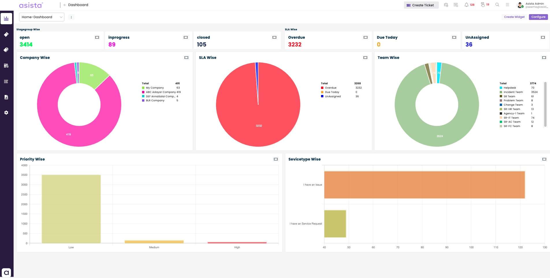 Dashboards - Workflow Platform Asista