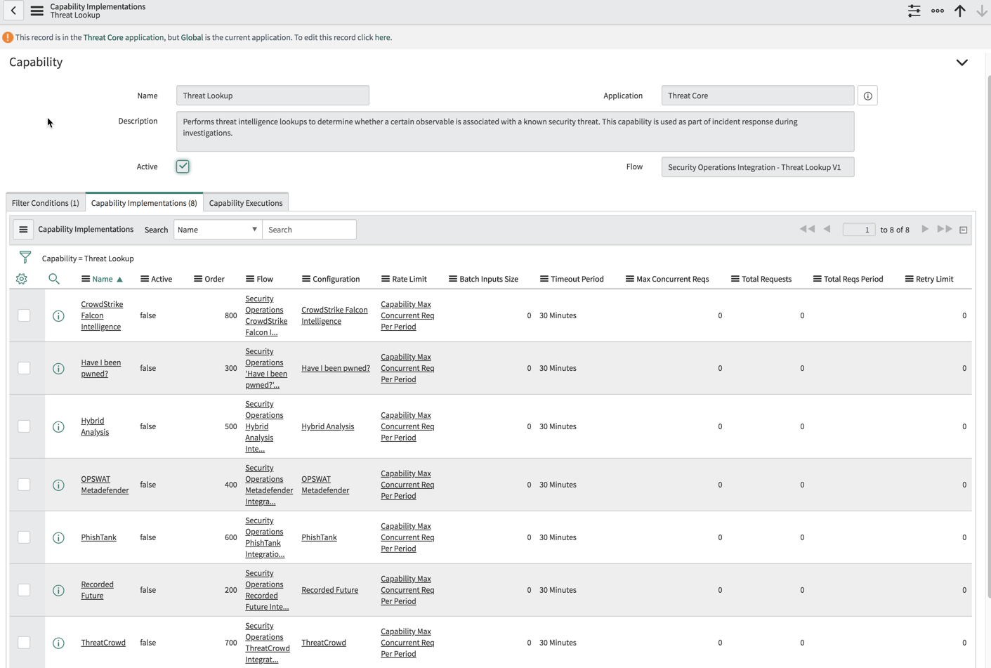 View Configured Integrations