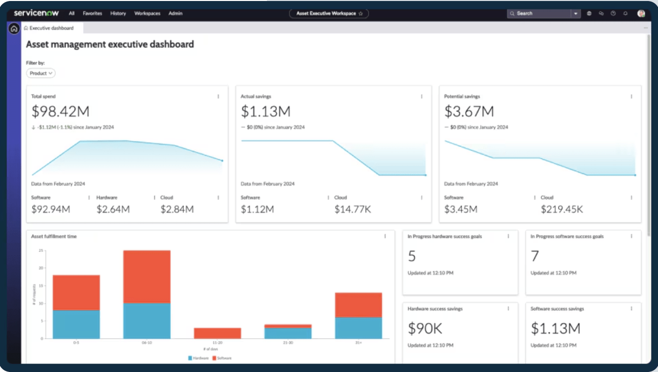 Manage all your hardware, software, and cloud IT assets from a single platform