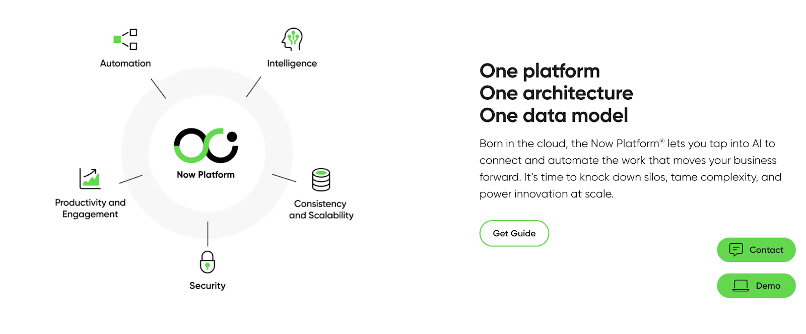 Now Platform - AI-Powered Solutions for Modern Business