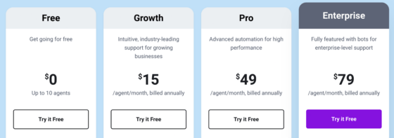 Top 10 Help Desk Automation Platforms To Test in 2024