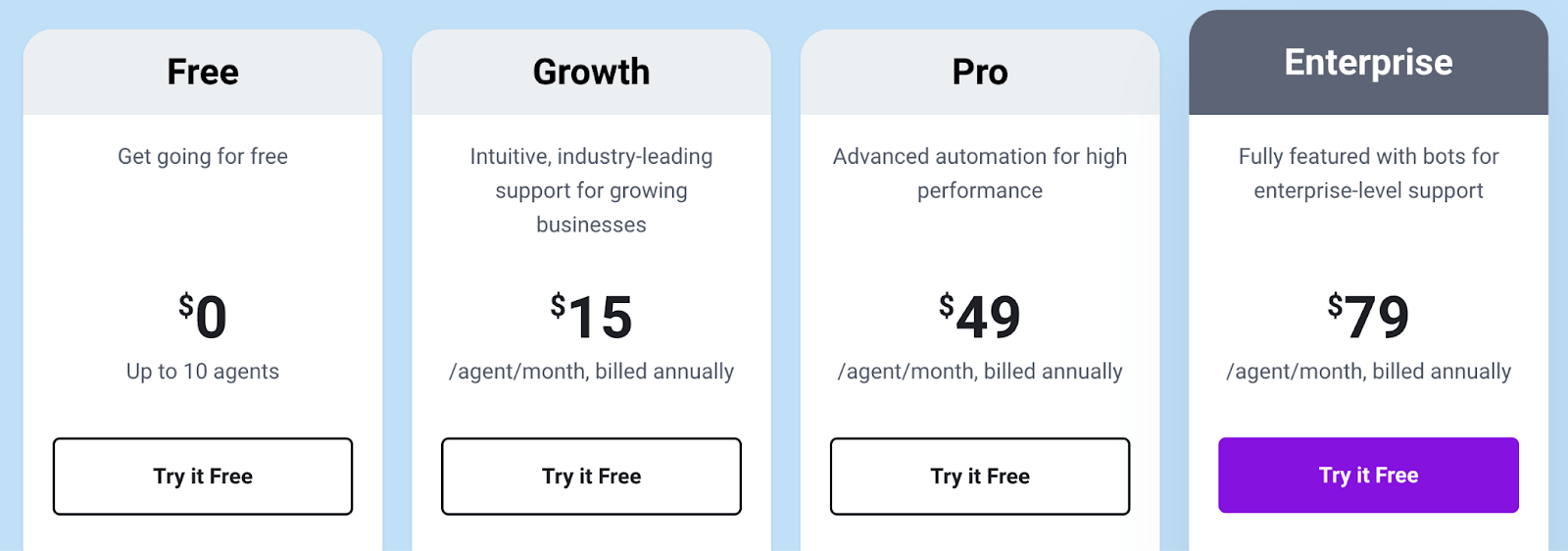 Freshdesk pricing