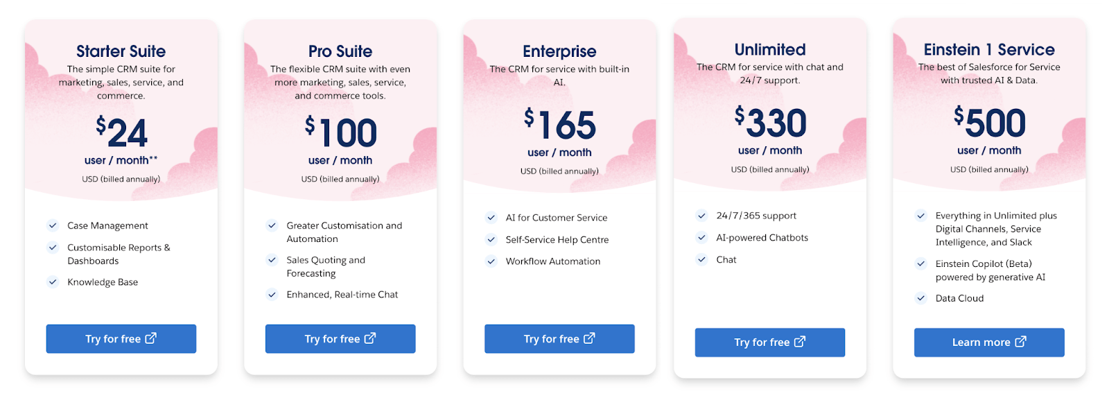 Service Pricing