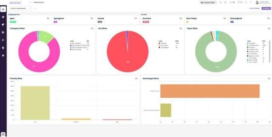  ASISTA’s centralized platform visualizes real-time KPIs, metrics, and trends, enabling organizations to make data-driven decisions and achieve business goals.
