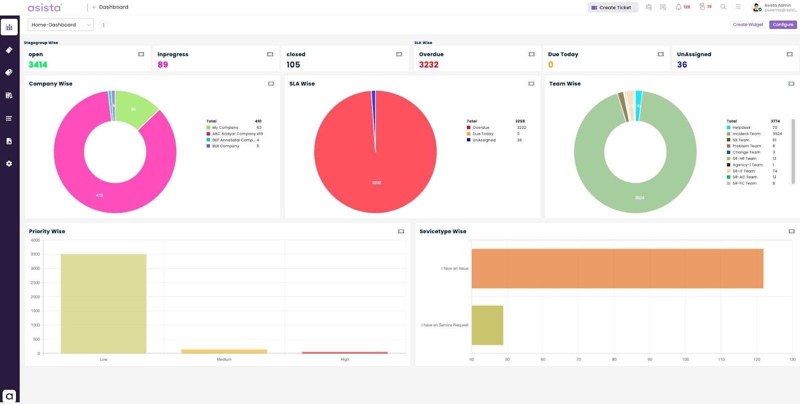  ASISTA’s centralized platform visualizes real-time KPIs, metrics, and trends, enabling organizations to make data-driven decisions and achieve business goals.