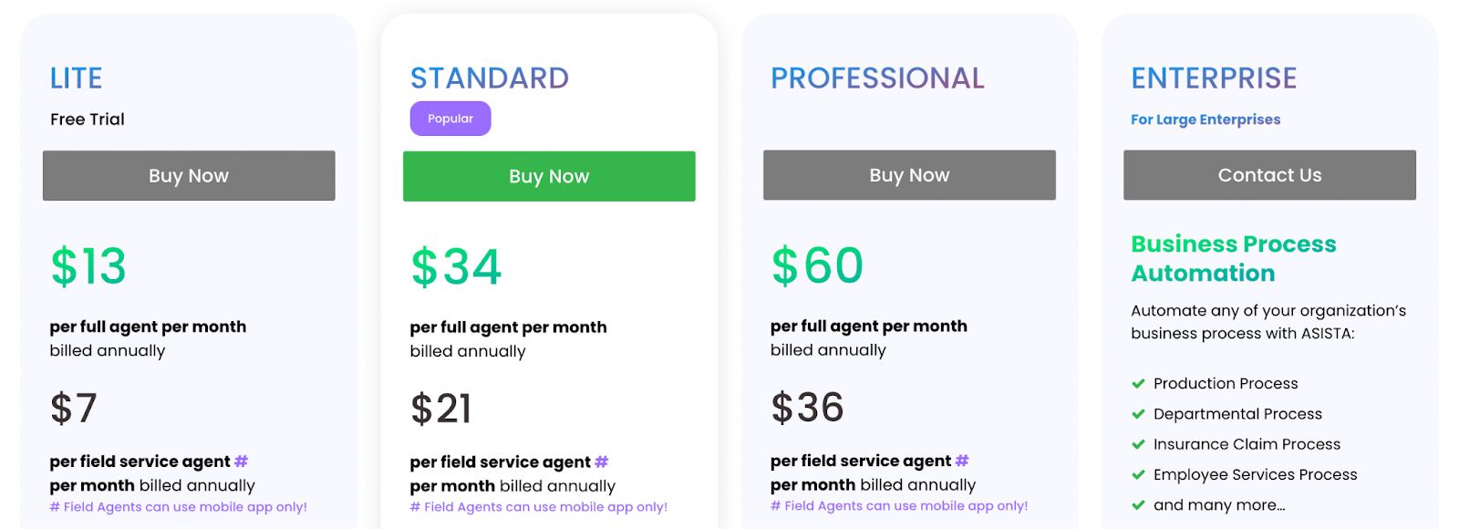 Agent or Resolver-based Pricing