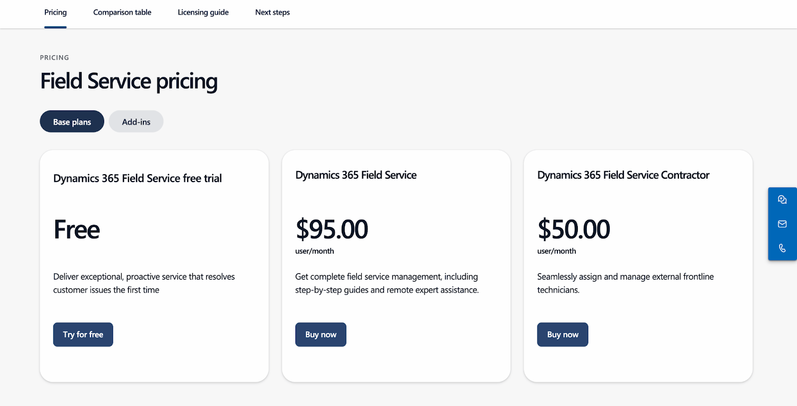 Dynamics 365 Field Service pricing