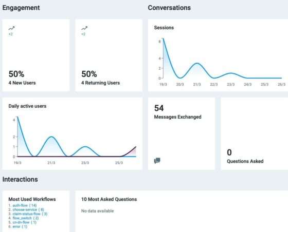 Help Desk Automation: Ultimate Guide + Top 10 Tasks To Automate